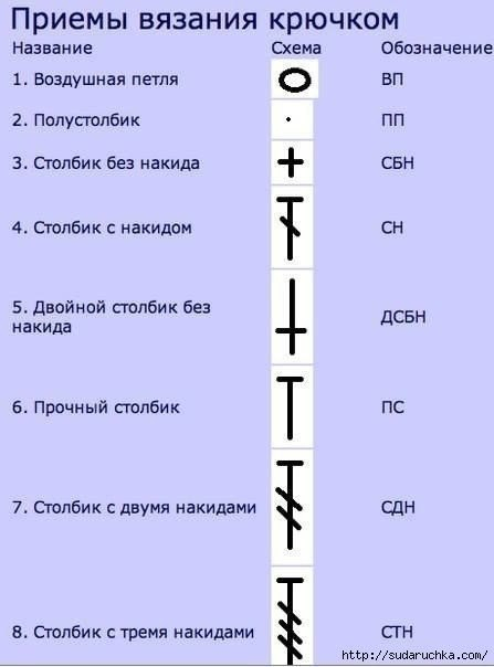 Обозначения в схемах по вязанию крючком