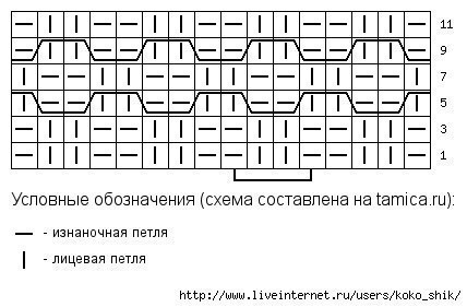 Пальто, вязанное спицами. Схема узора.