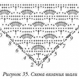 Узоры для вязания шалей крючком. Схемы