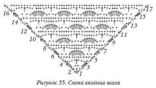 Узоры для вязания шалей крючком. Схемы