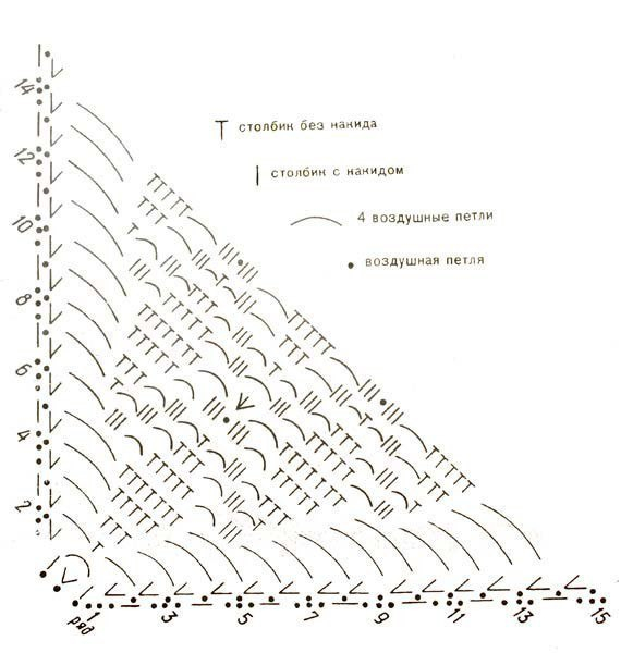 Узоры для вязания шалей крючком. Схемы