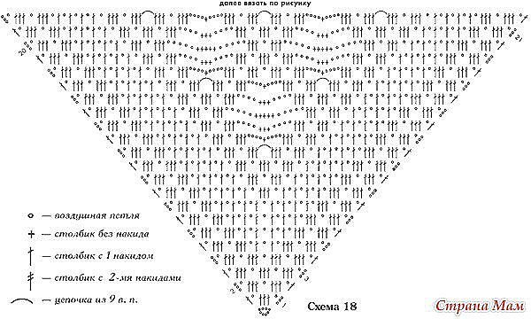 Узоры для вязания шалей крючком. Схемы