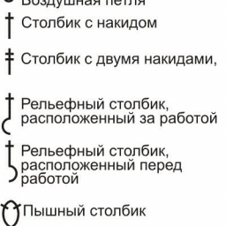 Шпаргалка по вязанию. Условные обозначения