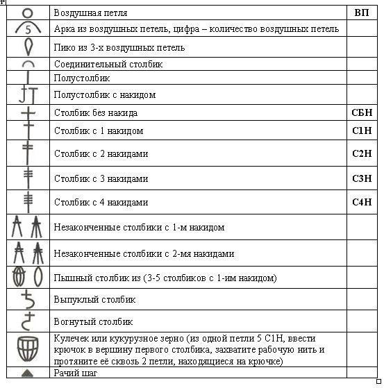 Шпаргалка по вязанию. Условные обозначения