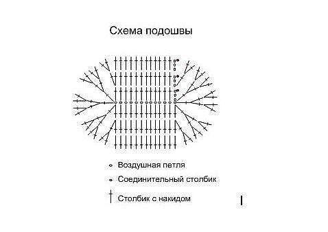 Пинеточки крючком. Схемы