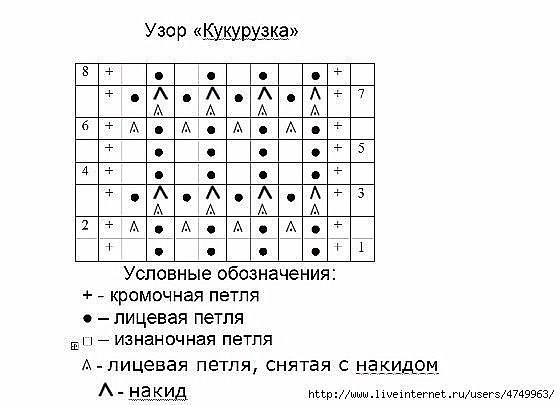 Вязание спицами для женщин Пуловер