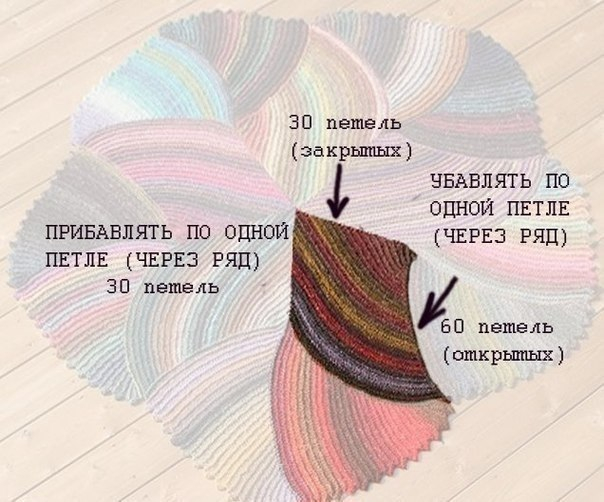 Коврик фриформ Коврик фриформ