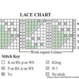 хорошая подборка схем спицами