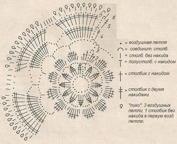 Салфетки крючком со схемами