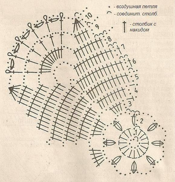 Салфетки крючком со схемами