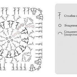 Мотив крючком и его применение
