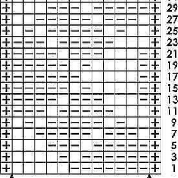 Простые узоры спицами для начинающих. Только лицевые и изнаночные.