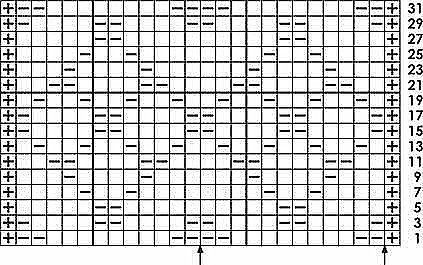 Простые узоры спицами для начинающих. Только лицевые и изнаночные.