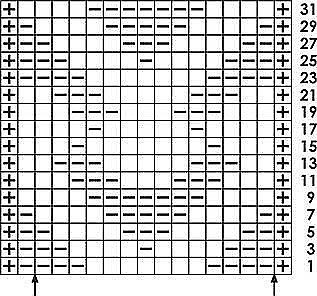 Простые узоры спицами для начинающих. Только лицевые и изнаночные.
