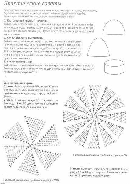 Схемы для вязания панамок и береток