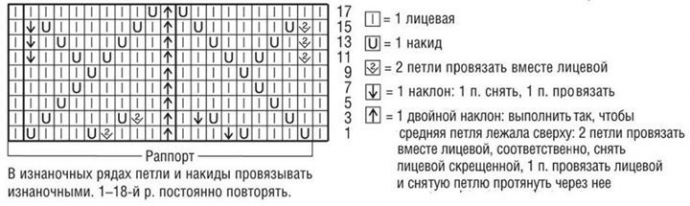 Ажурный узор Ажурный узор