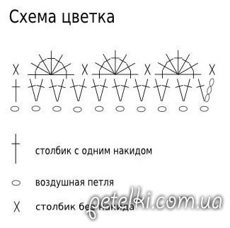 Шляпка Ольги Егуновой. Схемы вязания крючком