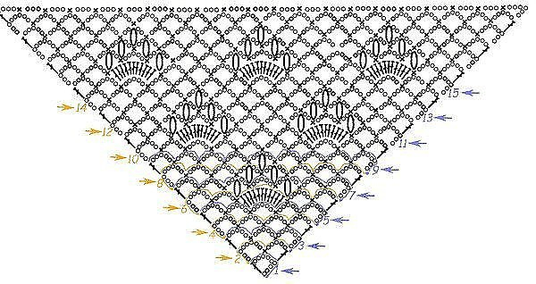 Косынка крючком: схемы для начинающих и описание работы