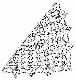 Косынка крючком: схемы для начинающих и описание работы